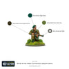 Bolt Action - Great Britain - British & Inter-Allied Commandos Weapons Teams